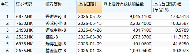 港股18A上市辅导(港股上市规则805) 港股18A上市辅导(港股上市规则805)