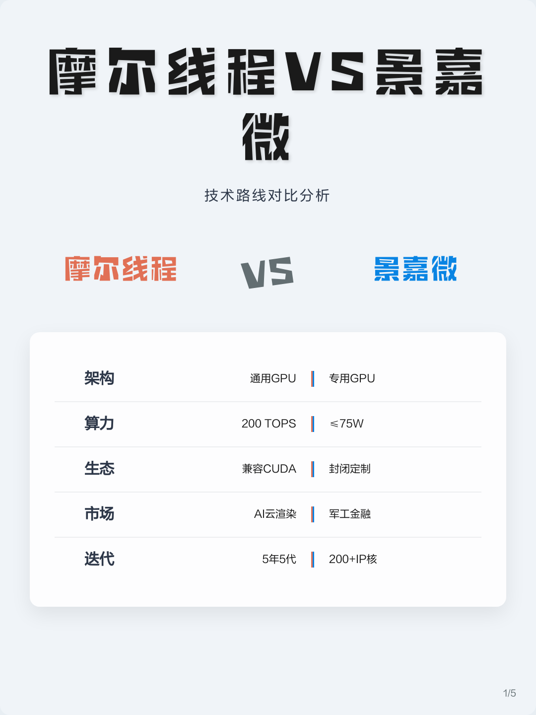 技术路线对比(各种技术路线优劣对比)蚌埠市 技术路线对比(各种技术路线优劣对比)蚌埠市