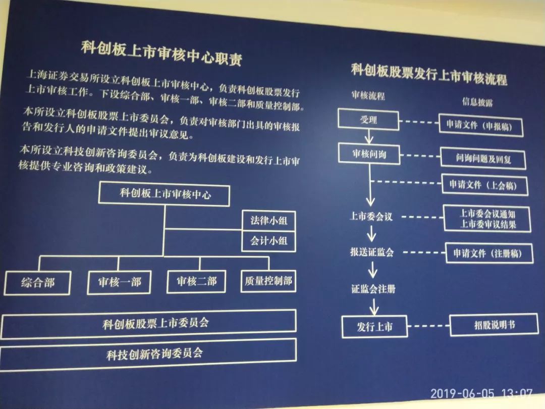 IPO全流程成功案例(ipo流程图步骤时间表)蚌埠市