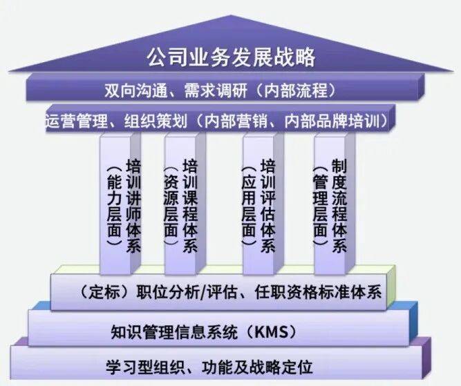顶层战略架构咨询(顶层战略架构咨询工作内容)蚌埠市