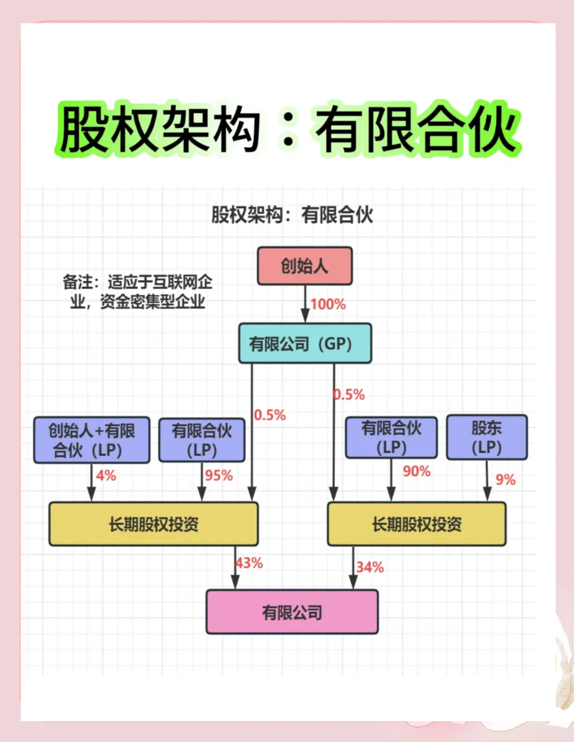 股权架构设计工具(股权架构设计工具有哪些)蚌埠市