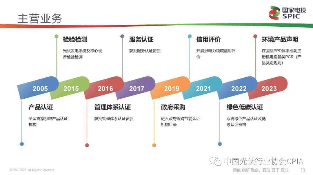 新能源咨询评估(新能源汽车市场评估)蚌埠市