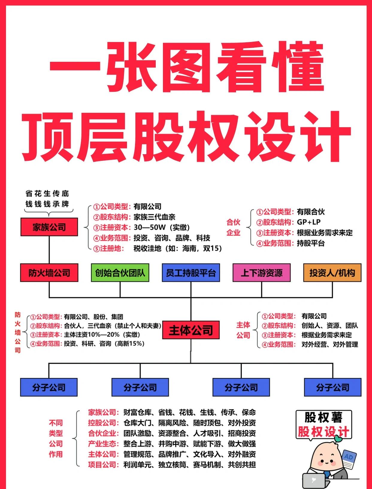 产业规划顶层设计(产业规划顶层设计案例)蚌埠市