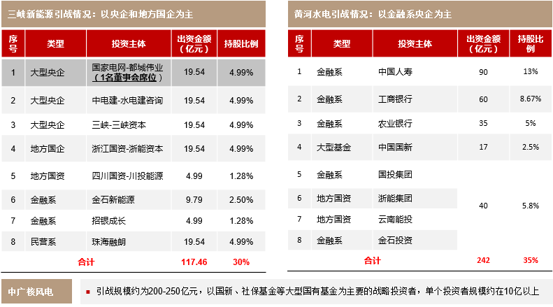 再融资财务规范(再融资财务规范有哪些)蚌埠市