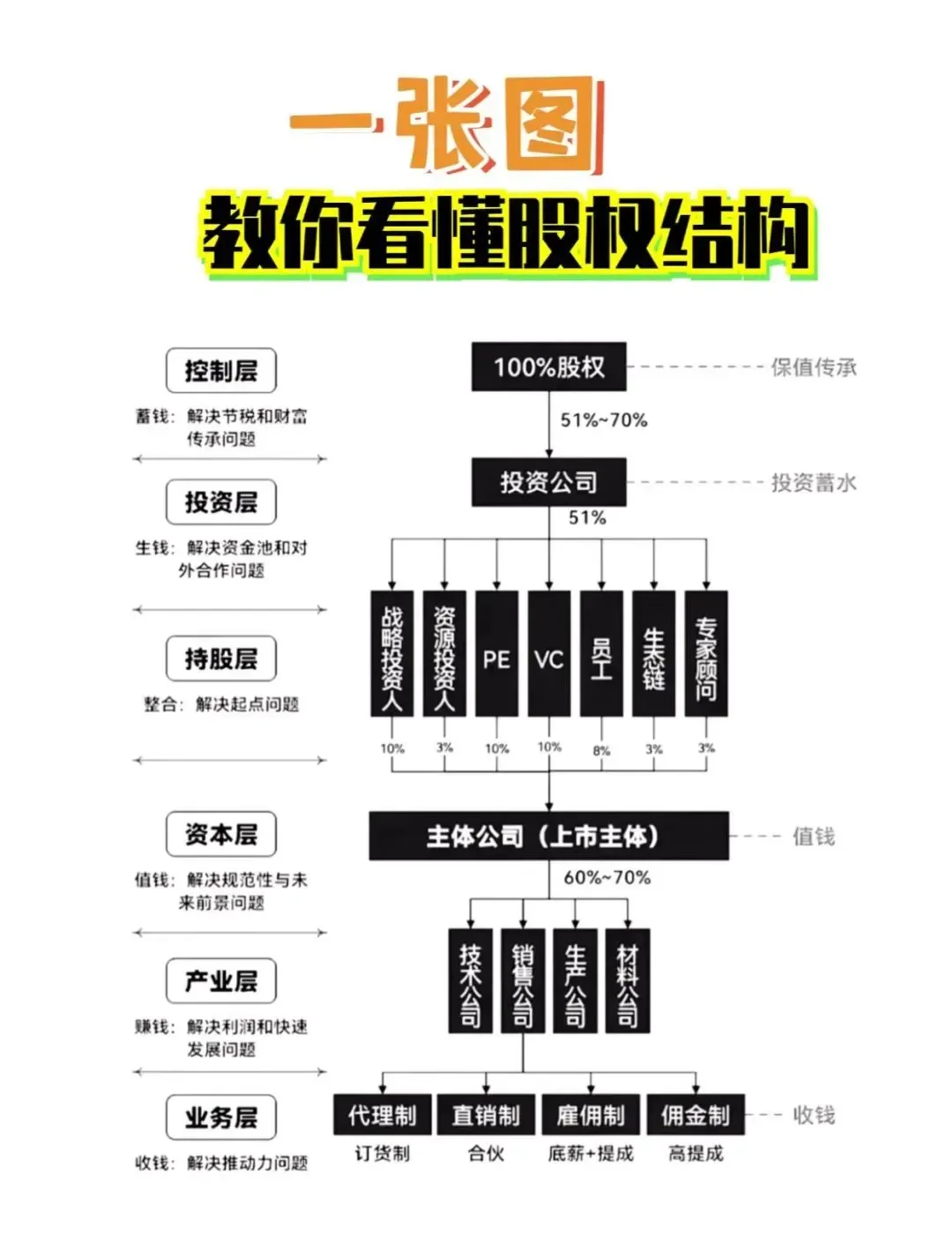 股权激励方案融资(股权激励和股权融资)蚌埠市