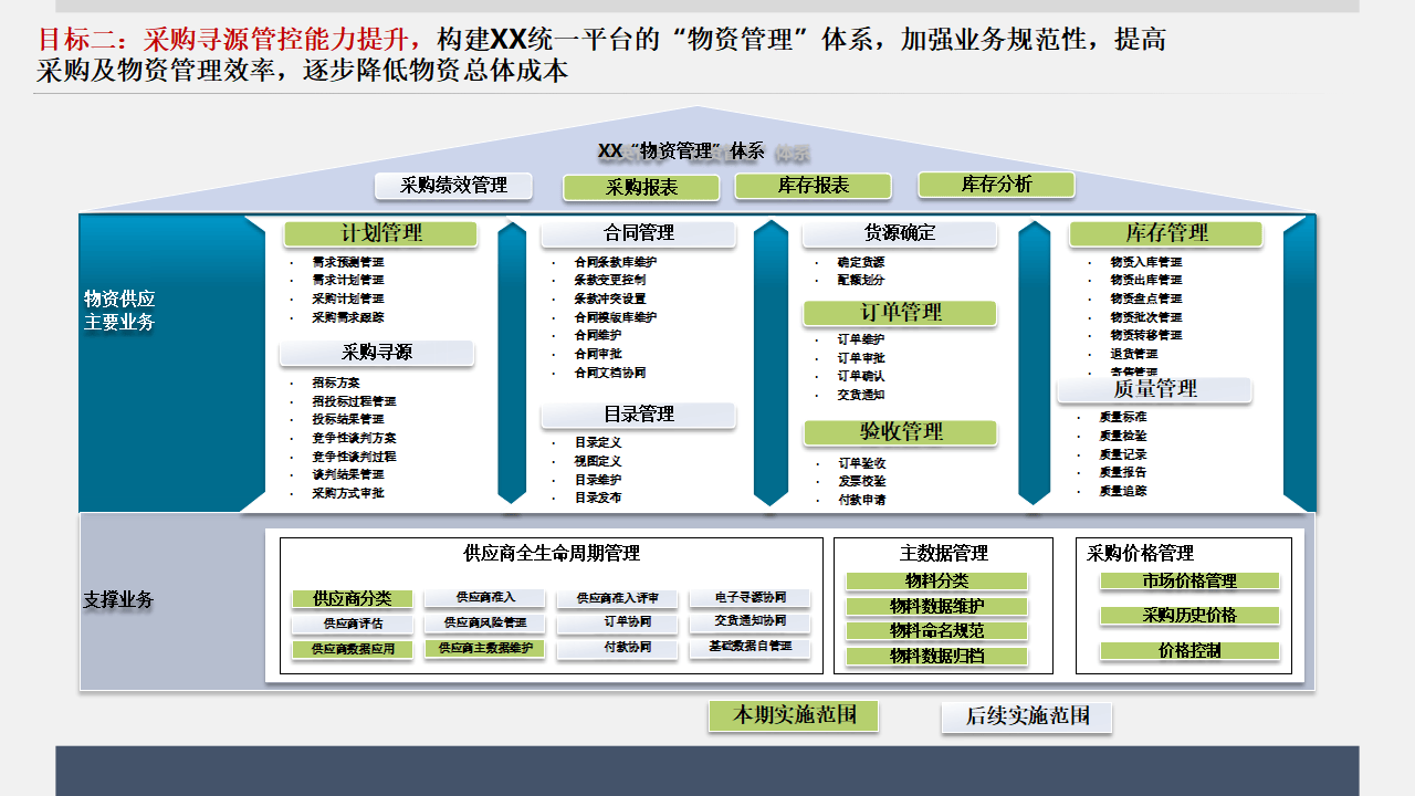 战略顶层设计服务(顶层设计与战略规划区别)蚌埠市