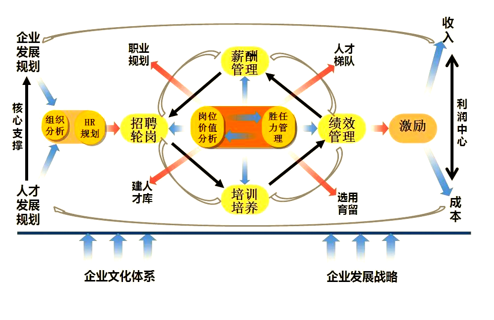 人员整合计划设计(人员整合计划设计方案)蚌埠市