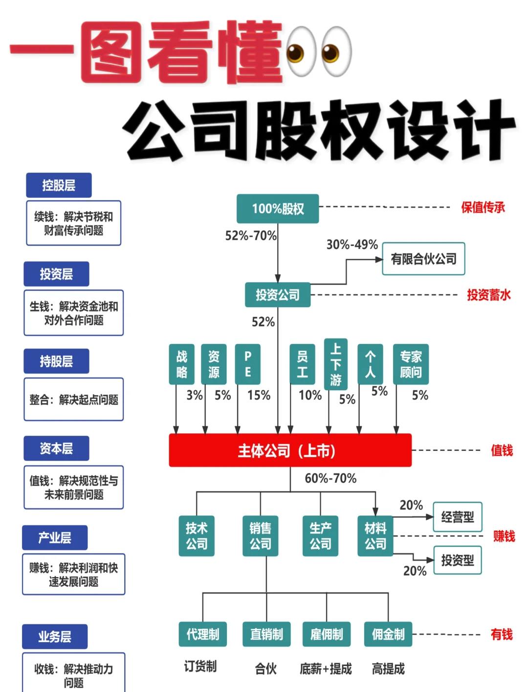 股权转让方案设计(股权转让方案如何起草?)蚌埠市