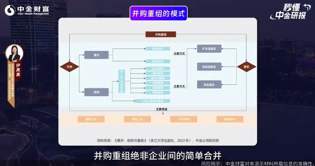 并购重组行业研究(并购重组的公司有哪些)蚌埠市
