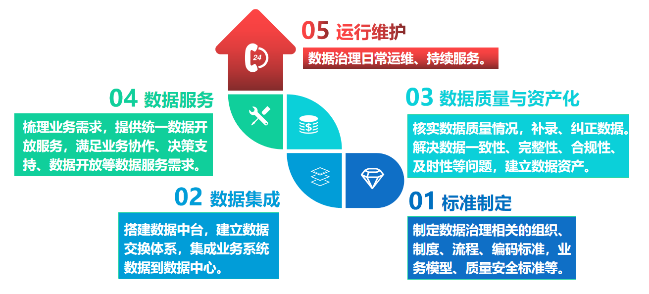 治理困境诊断服务(治理困境诊断服务内容)蚌埠市