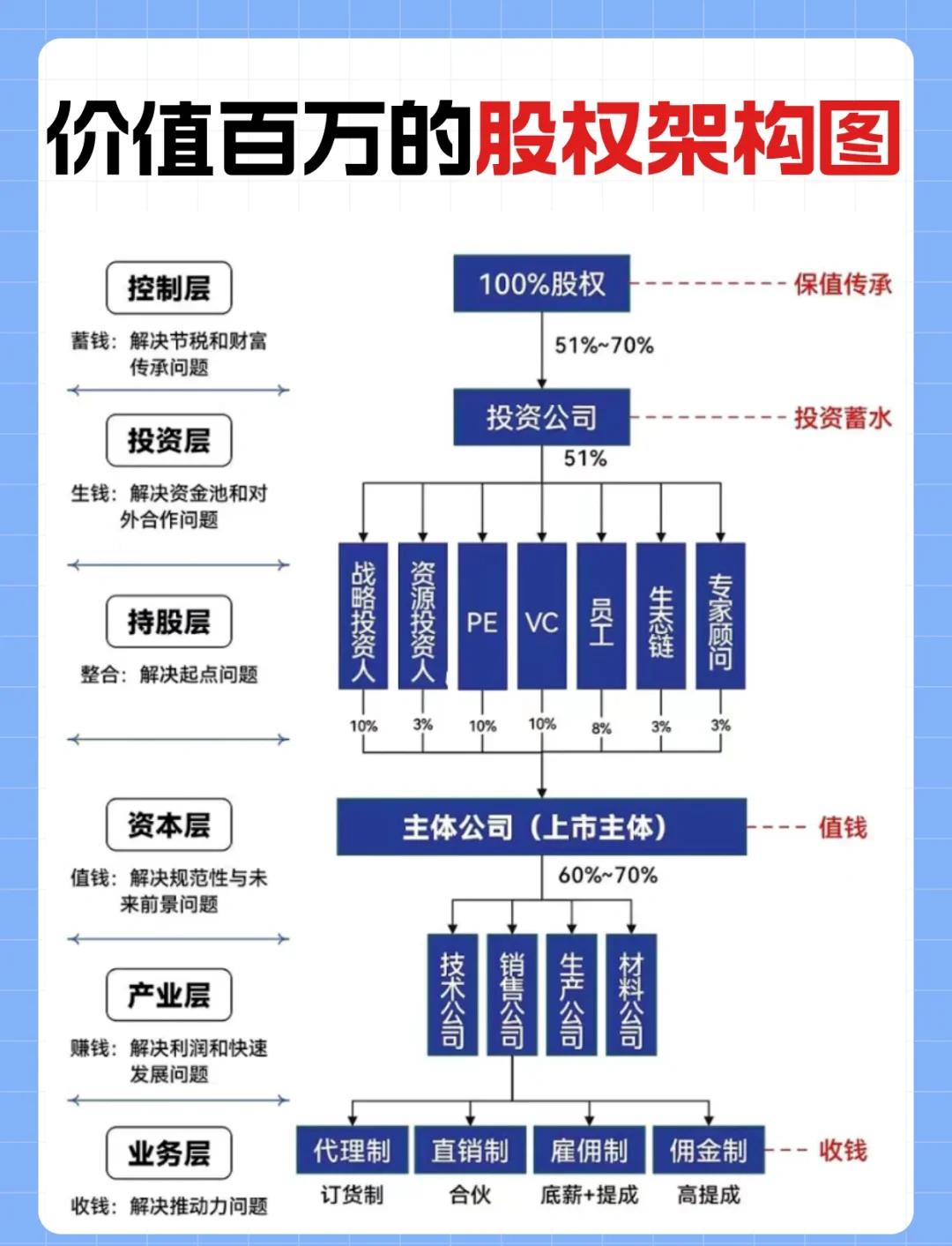 金字塔控股架构(金字塔公司组织架构图)蚌埠市