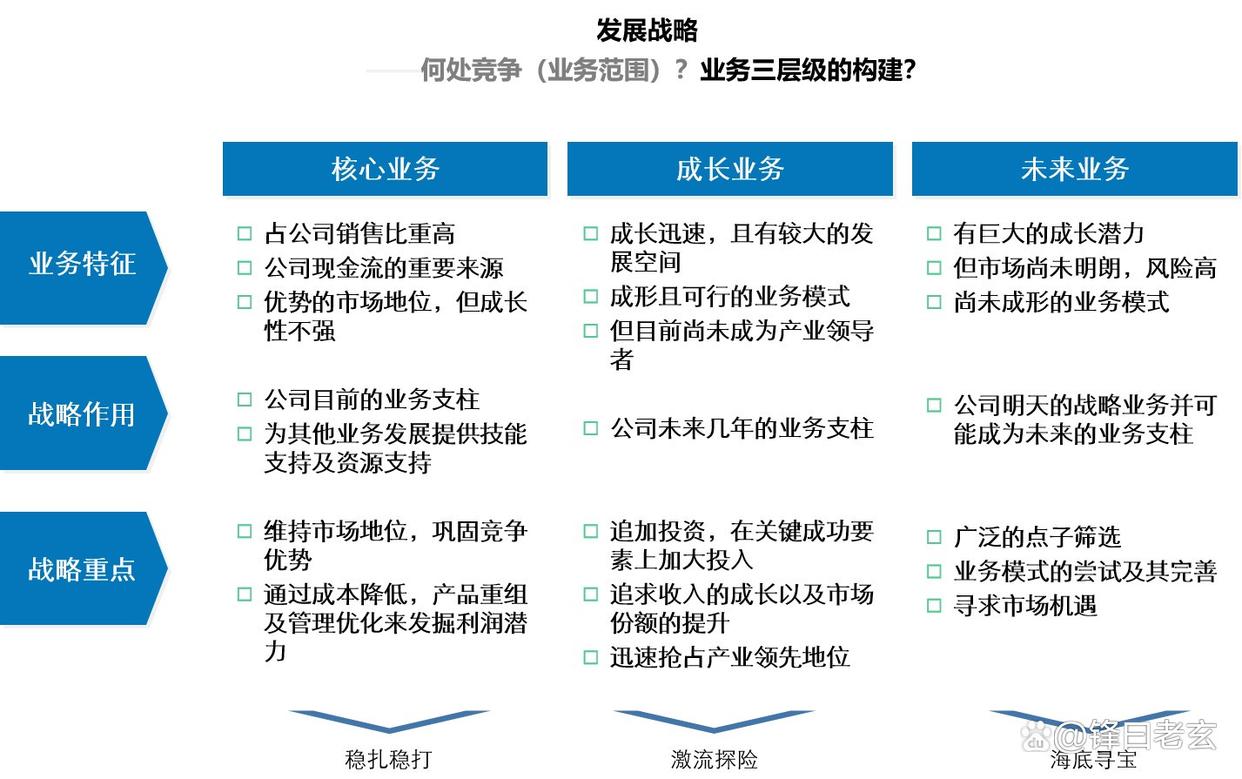 竞争战略咨询(战略咨询 知乎)蚌埠市