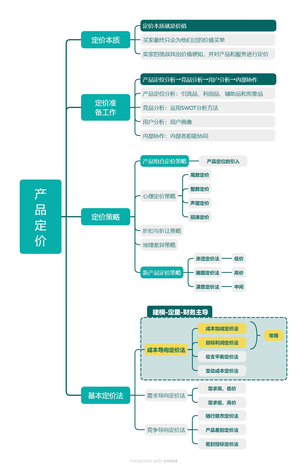 财务模型搭建服务(财务建模的思维模式和实现机制)蚌埠市