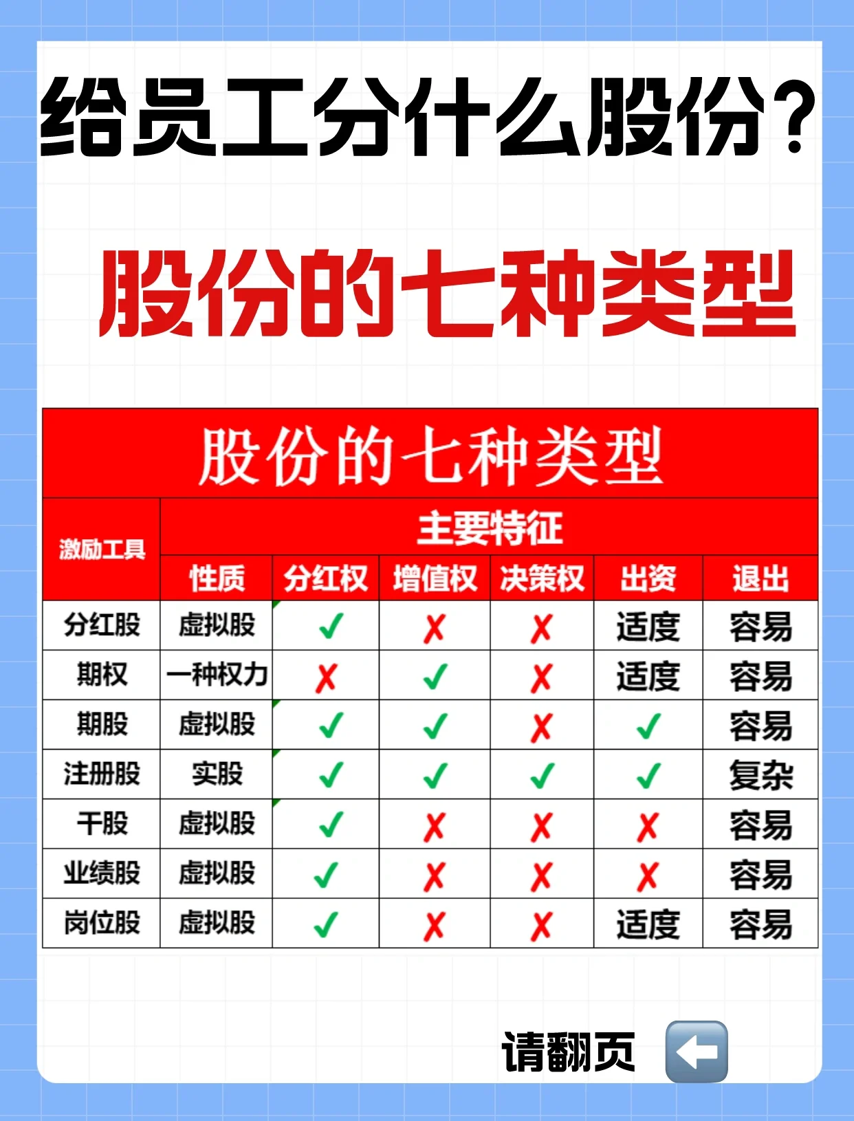 股权激励方案诊断(股权激励方案诊断分析)蚌埠市