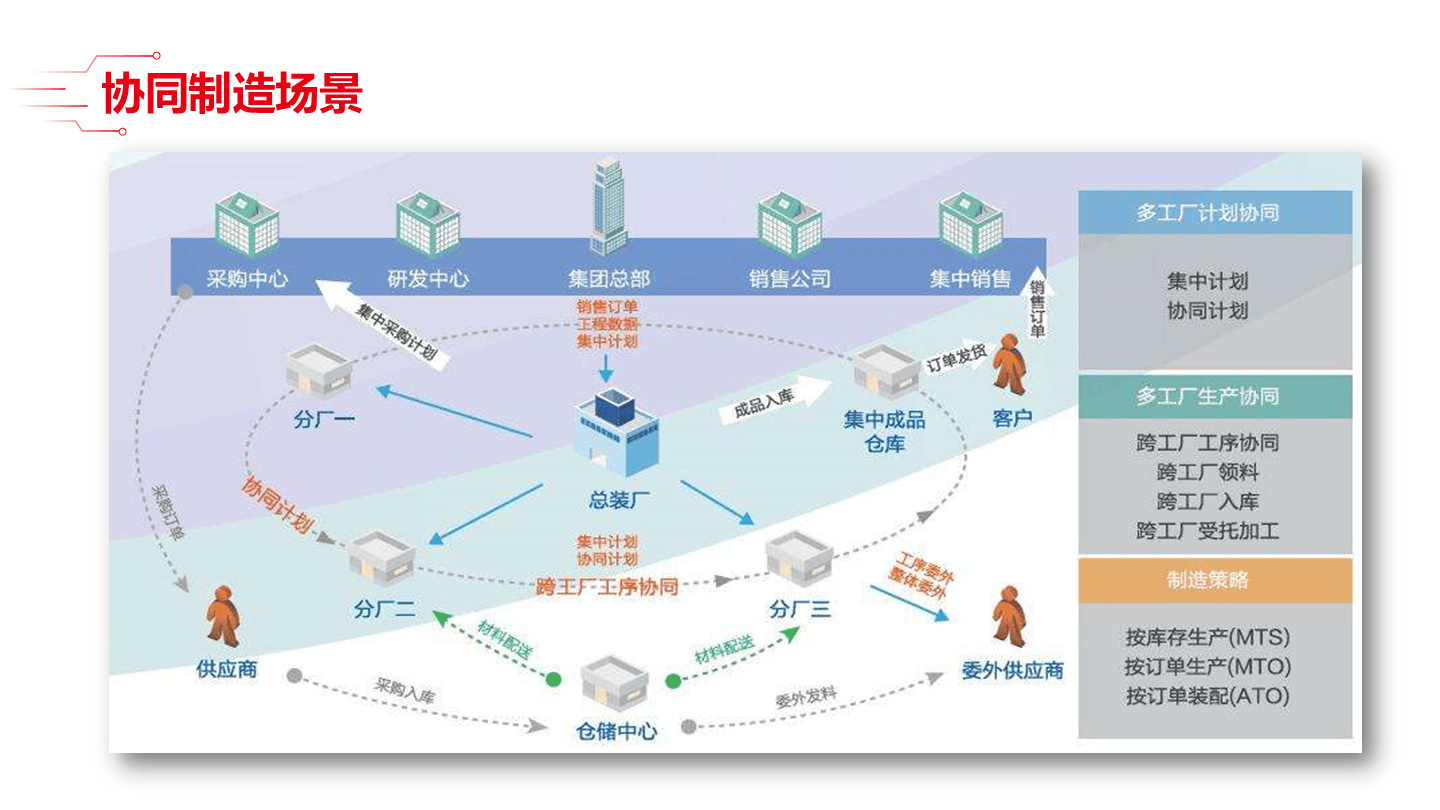 智能制造方法论(智能制造方法论文)蚌埠市