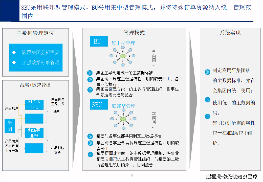 行业解决方案诊断(行业解决方案事业部)蚌埠市