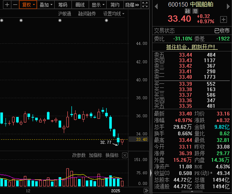 重大资产重组辅导(重大资产重组的重组方)蚌埠市