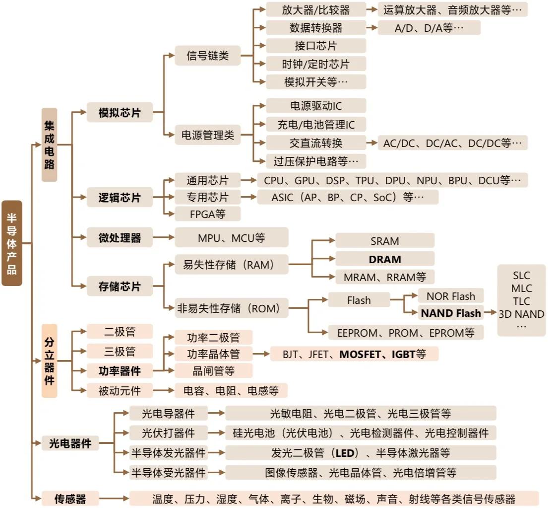半导体知识产权(半导体知识产权IP)蚌埠市