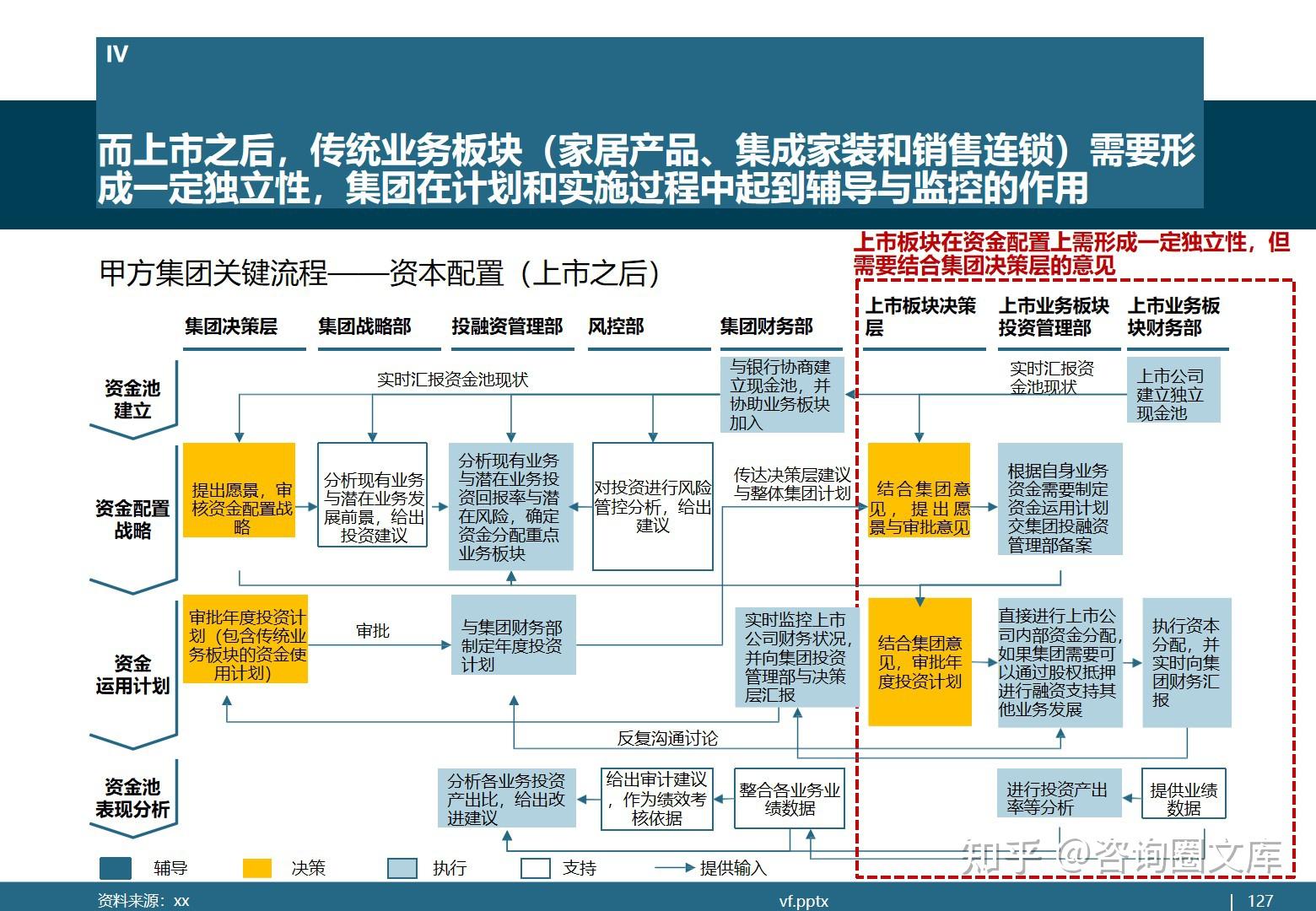 上市板块选择决策(各板块上市条件对比)蚌埠市 上市板块选择决策(各板块上市条件对比)蚌埠市