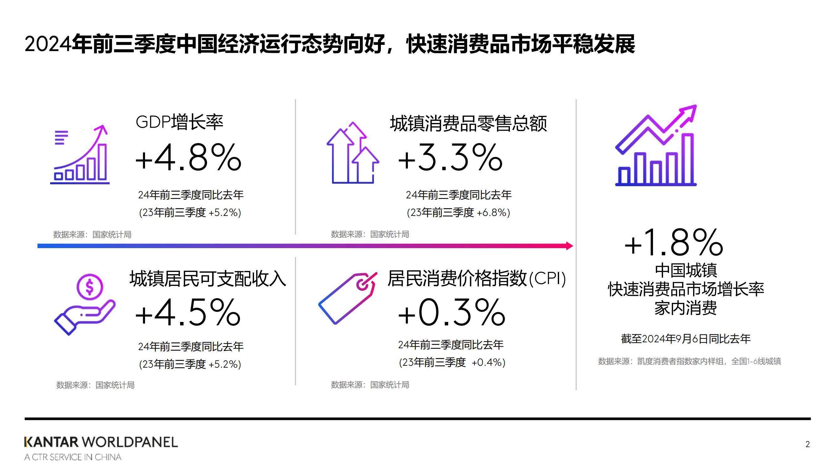 消费零售行业方案(零售消费网络消费新型消费升级消费)蚌埠市