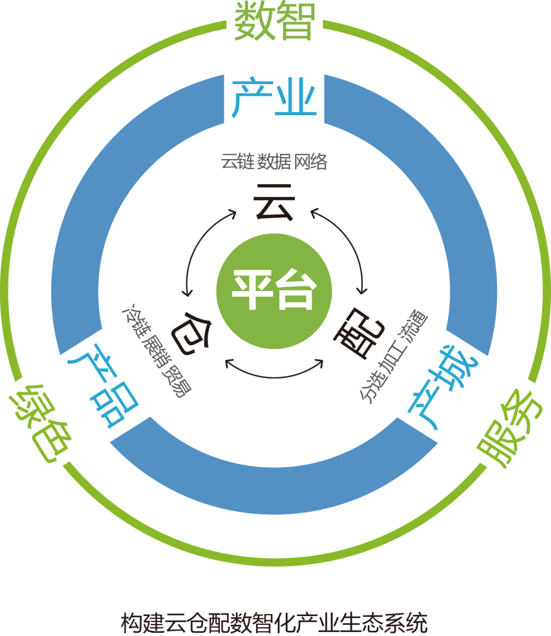 产业资本对接服务(产业资本对接服务有哪些)蚌埠市