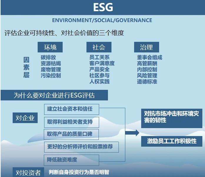 双碳战略咨询服务(双碳战略是什么意思)蚌埠市