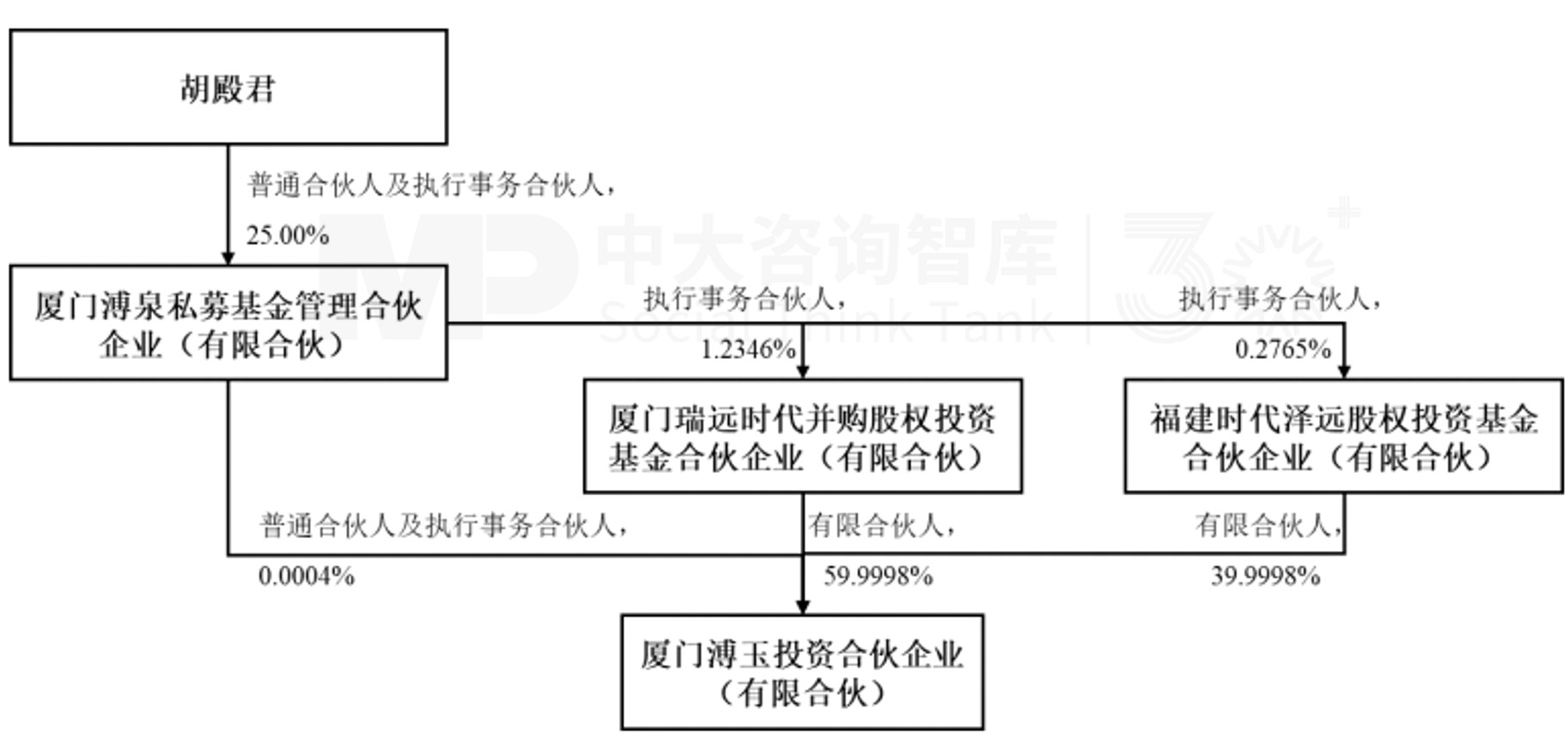 并购事件深度分析(并购案例分析报告范文6篇)蚌埠市