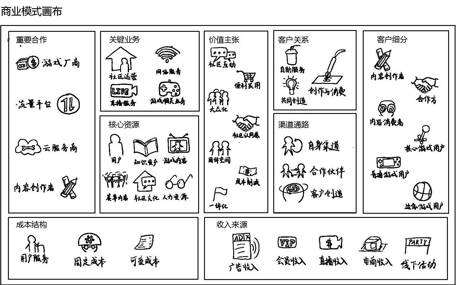 商业模式画布分析(商业模式画布分析报告)蚌埠市 商业模式画布分析(商业模式画布分析报告)蚌埠市