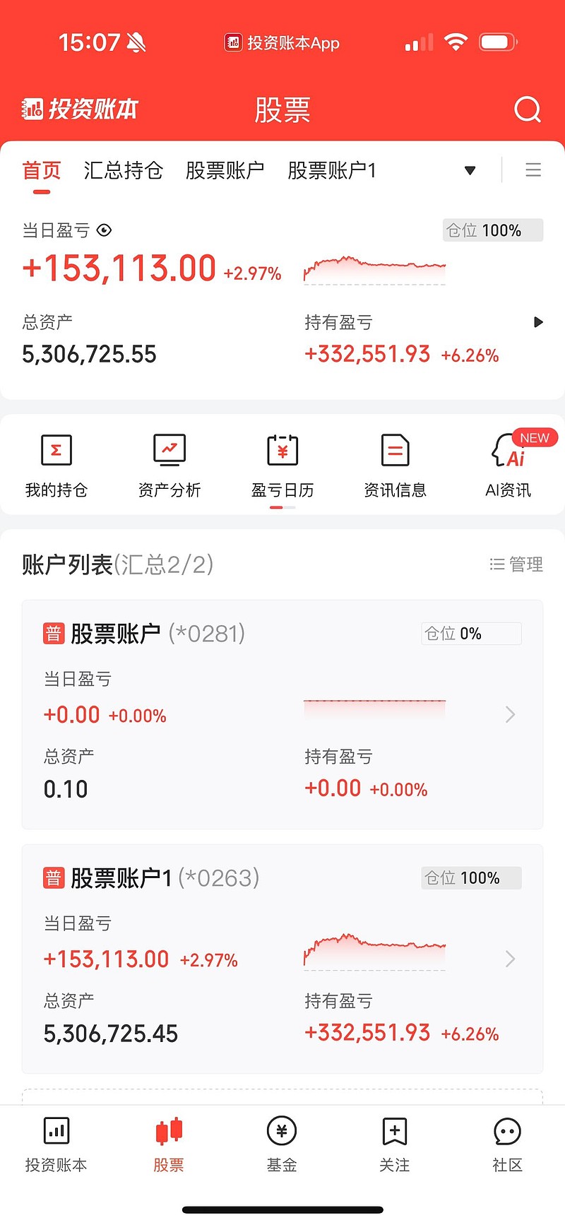 融资成功率提升(融资成功率提升的原因)蚌埠市