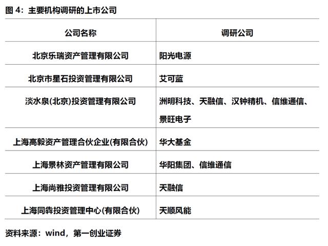 上市板块定位优化(各个板块上市条件一图看懂)蚌埠市