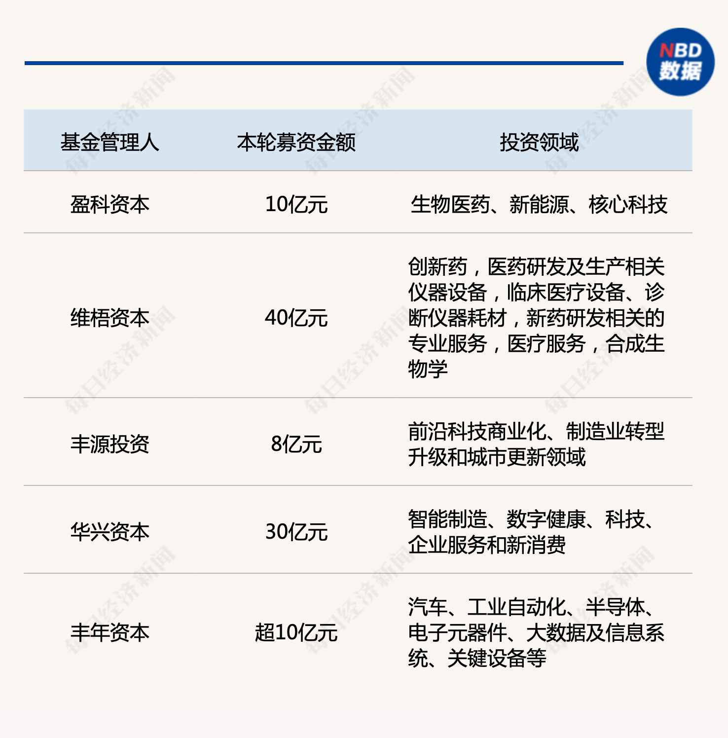 产业基金募资辅导(产业基金募资辅导讲话)蚌埠市
