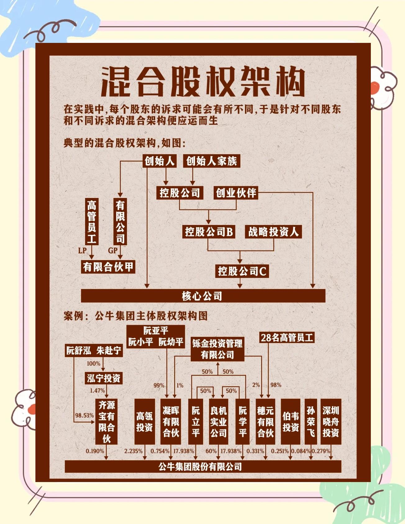 股权架构设计机构(股权架构设计机构有哪些)蚌埠市