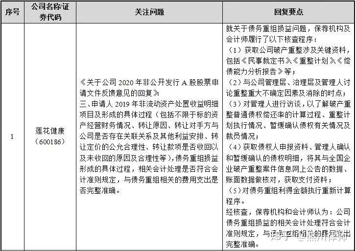 再融资财务规范(再融资 财务性投资认定)蚌埠市