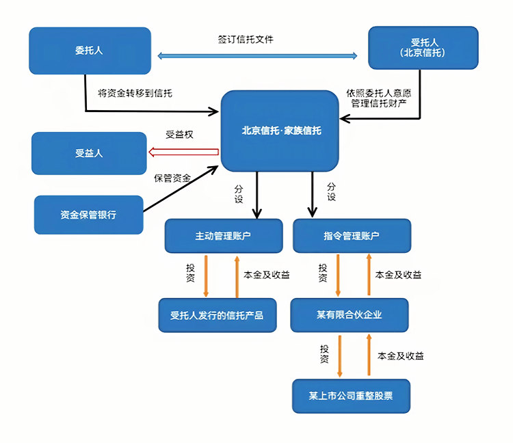 最优交易结构设计(最优价格模型的建立及其解法)蚌埠市