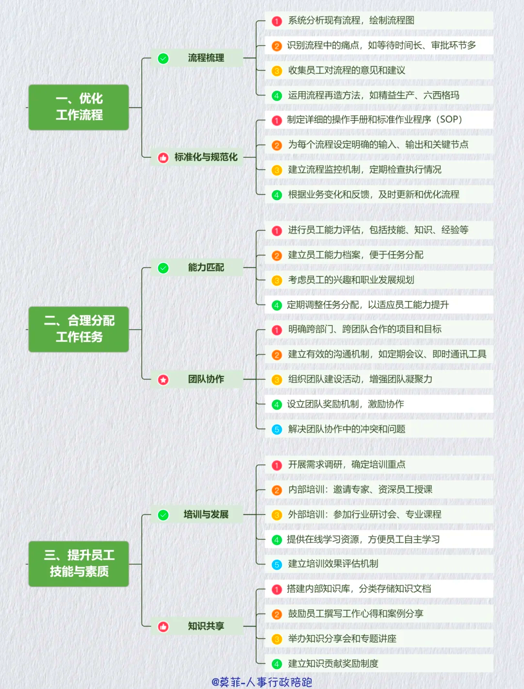 资本效率提升路径(资本的效率提高会导致经济增长速度下降)蚌埠市