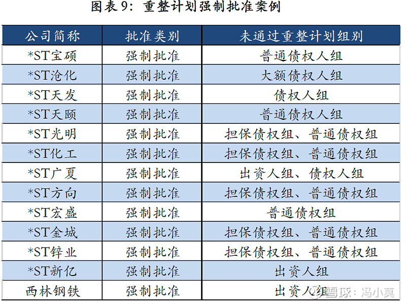破产重整方案设计(破产重整方案设计审查意见)蚌埠市