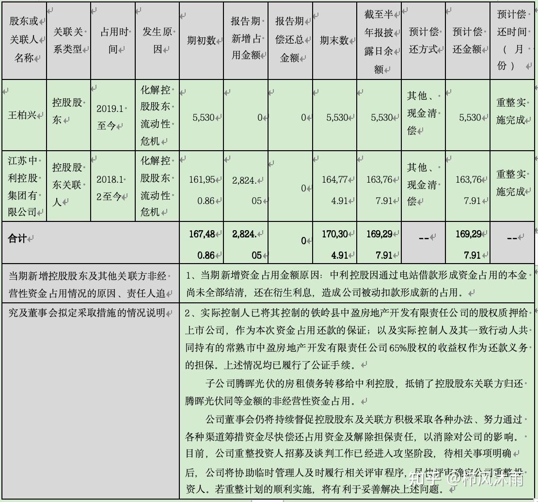 破产重整方案设计(破产重整方案设计审查意见)蚌埠市
