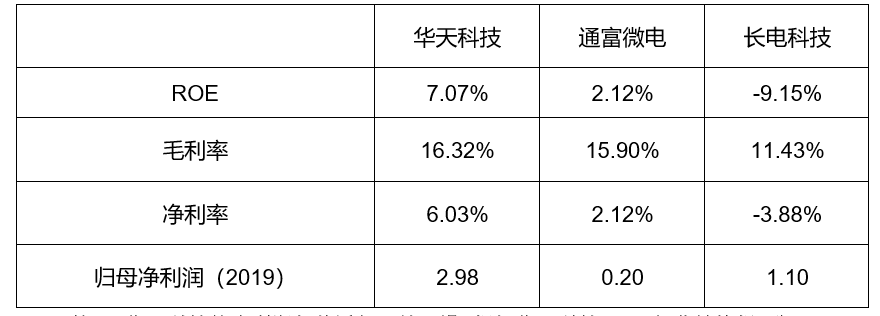 封测行业方案(封测行业市场规模)蚌埠市 封测行业方案(封测行业市场规模)蚌埠市
