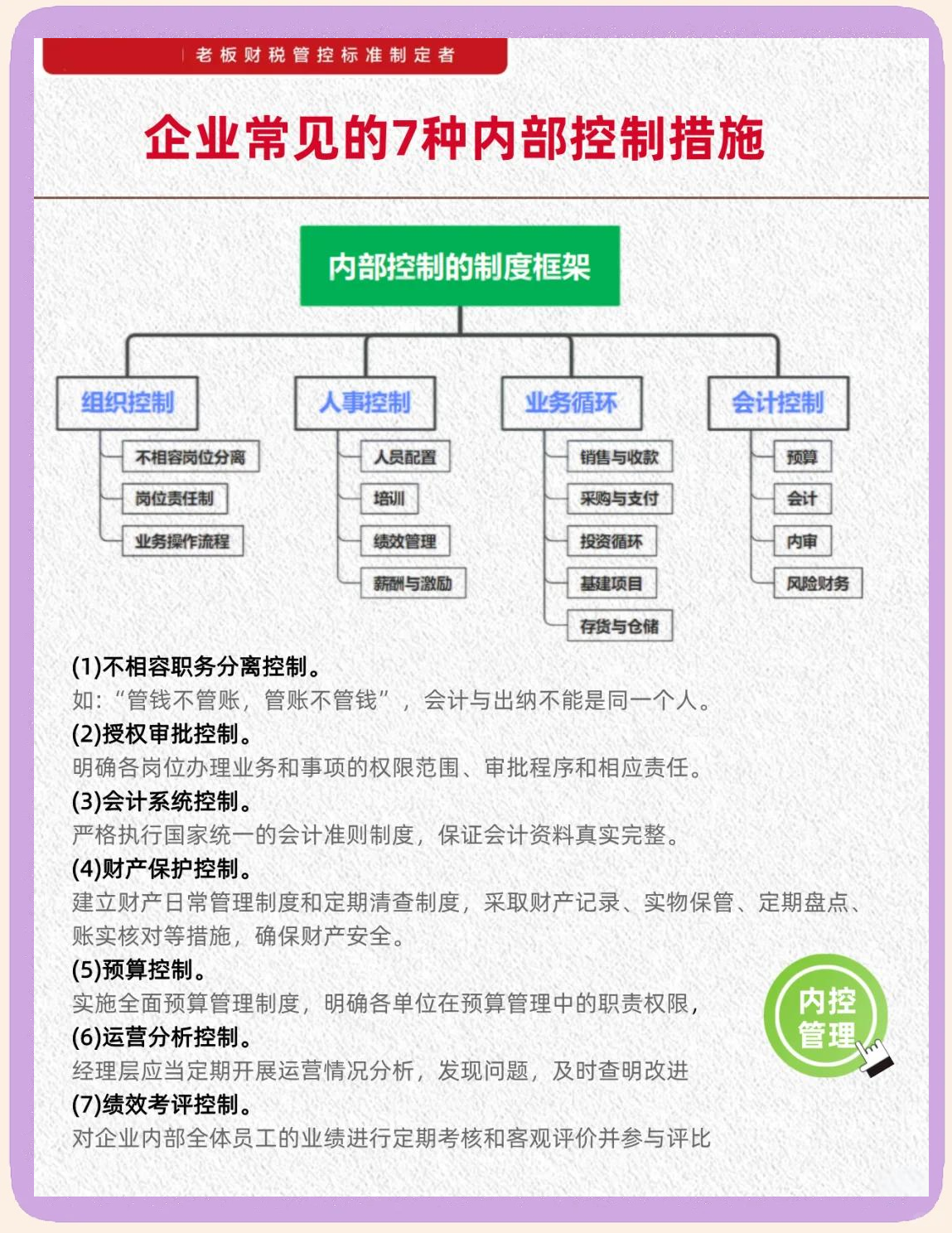 内控五要素建设(内控五要素控制活动)蚌埠市
