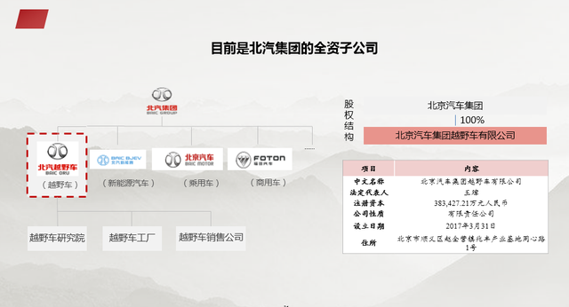 资本结构优化方案(资本结构优化方案是什么)蚌埠市