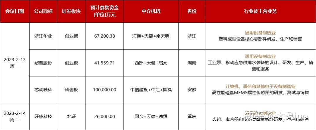 IPO申报日历查询(ipo申报期是什么意思)蚌埠市 IPO申报日历查询(ipo申报期是什么意思)蚌埠市