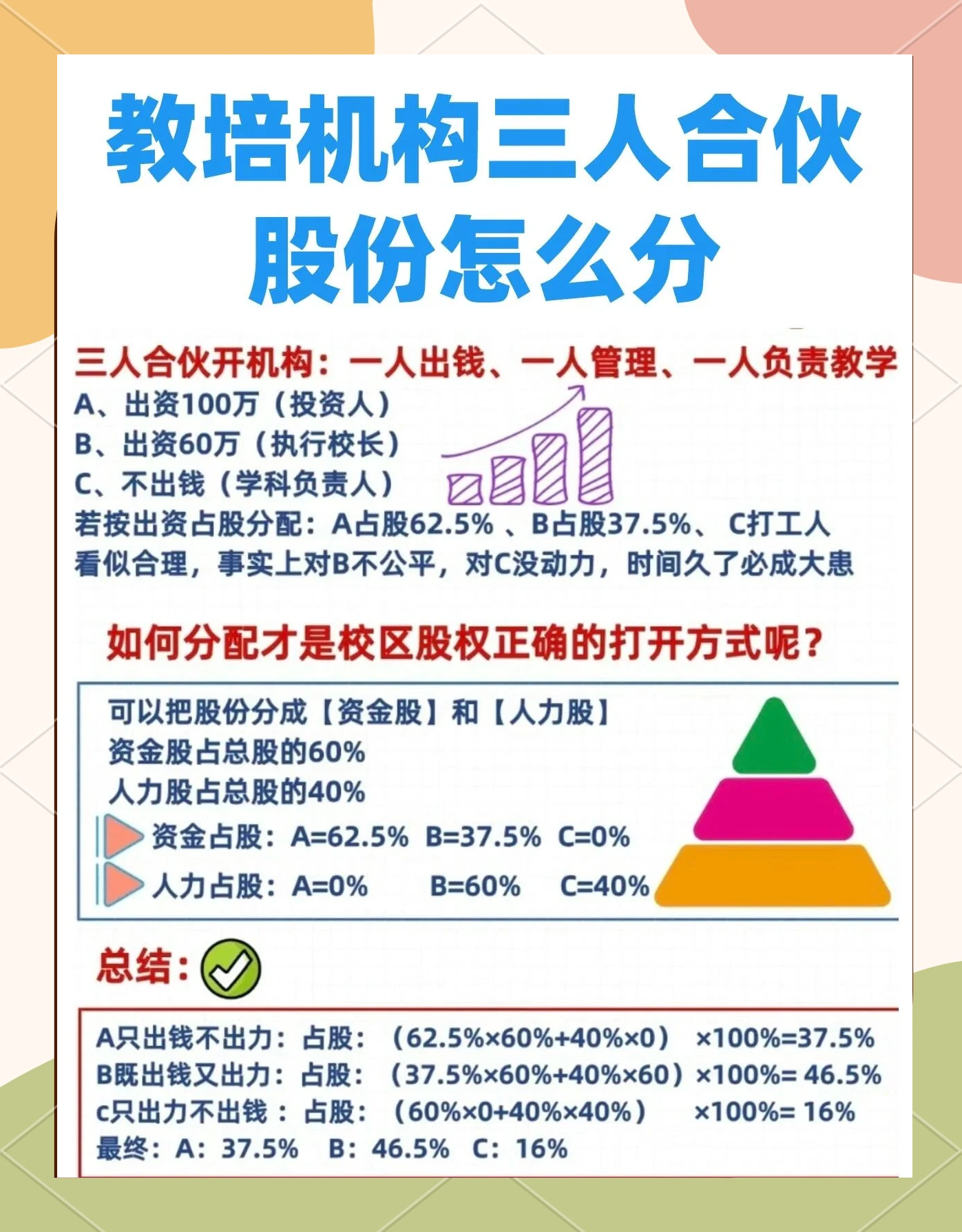 股权设计公平性(股权设计公平性要求)蚌埠市