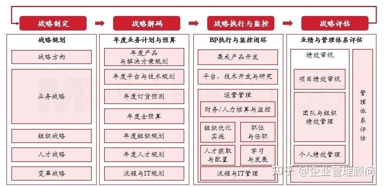 战略执行陪跑服务(战略执行系统培训心得)蚌埠市