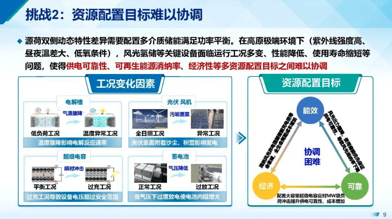 产能优化整合方案(产能优化提高生产规模)蚌埠市