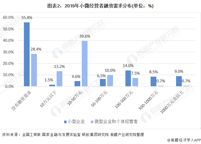 融资顾问市场分析(融资顾问的职责是什么)蚌埠市