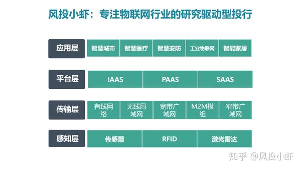 融资顾问市场分析(融资顾问的职责是什么)蚌埠市