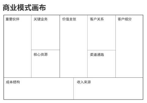 商业模式画布咨询(商业模式画布 知乎)蚌埠市