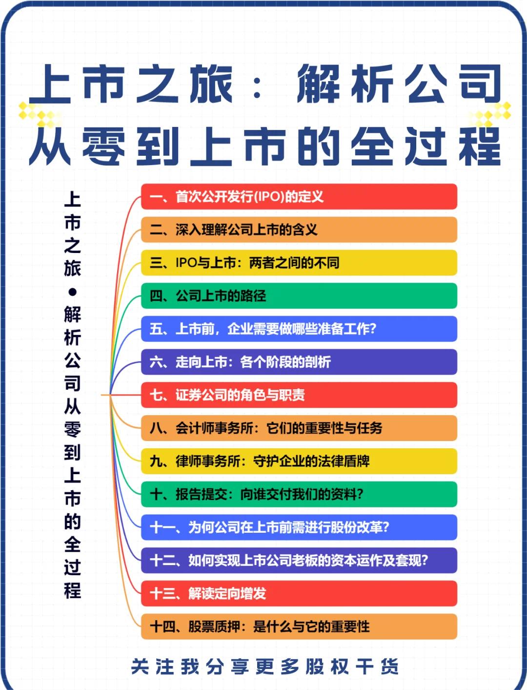 IPO全流程收费标准(ipo全流程收费标准是什么)蚌埠市