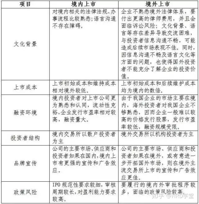 IPO全流程收费标准(ipo全流程收费标准是什么)蚌埠市