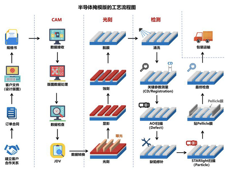 专利布局半导体(专利布局思路与策略)蚌埠市 专利布局半导体(专利布局思路与策略)蚌埠市